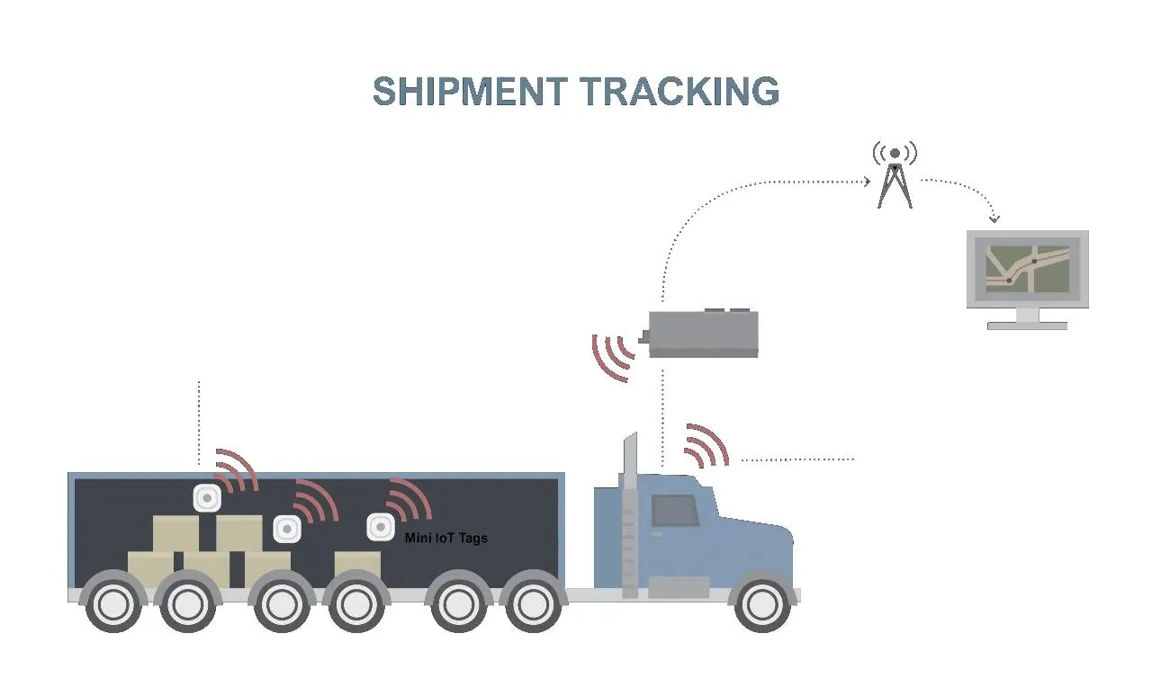 Real-time Monitoring